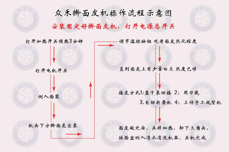 買搟面皮機(jī)提供技術(shù)上門真的好嗎操作流程圖